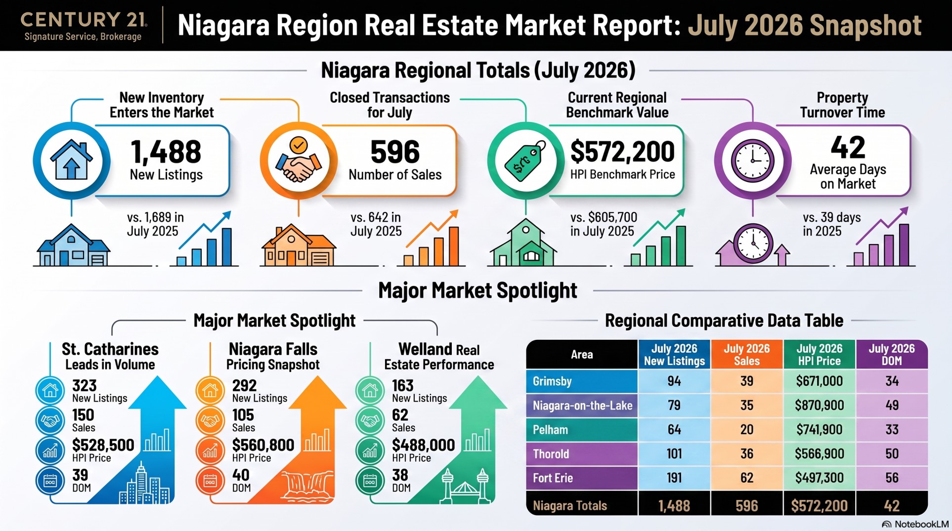 REvised NAR July, 2026